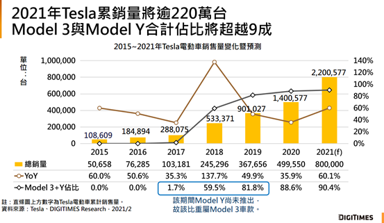 全球汽车品牌销量排行榜2015_全球汽车品牌销量排行_2011年全球新能源汽车销量