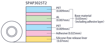 双层结构 SPA 3025T2